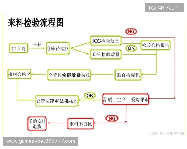 12博bet会员登录遇到问题怎么办？常见故障解决方法全解析